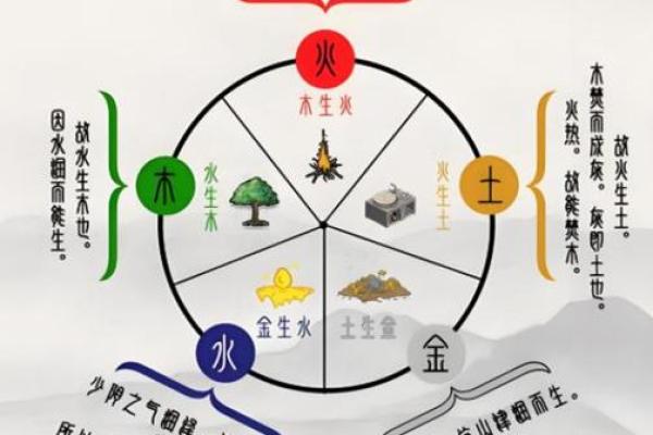 独字五行格局揭秘：性格解析如何影响人生轨迹？