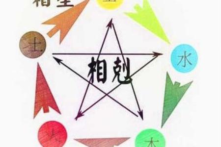 五行性格误区大揭秘：颠覆传统认知
