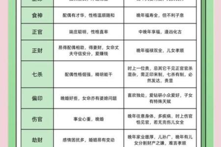独字五行格局揭秘：性格解析如何影响人生轨迹？