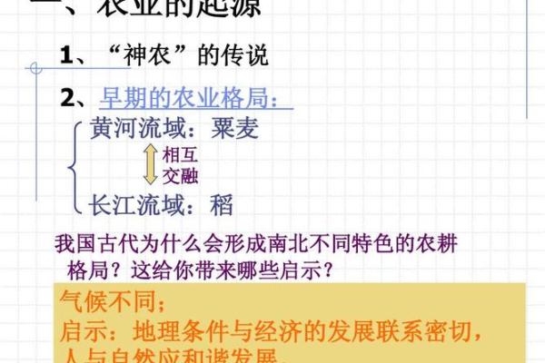 农耕历史与现代应用的结合点