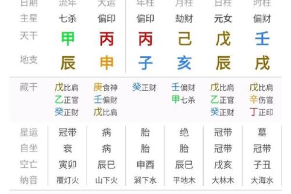申子辰八字中的命运密码：从误区到改变，你准备好了吗？