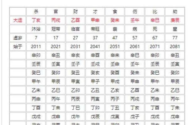 藏玄机：如何通过八字破解命运的束缚