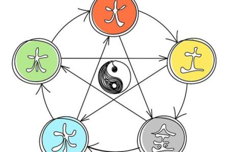 洛字五行探秘：揭秘你的性格密码，如何调整格局？