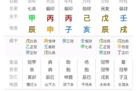 申子辰八字中的命运密码：从误区到改变，你准备好了吗？