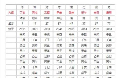 藏玄机：如何通过八字破解命运的束缚