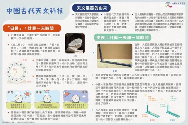 天文与节气交织：西溪的星空之约