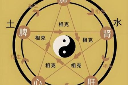 五行格局误区大揭秘：金火旺者如何反其道而行之？