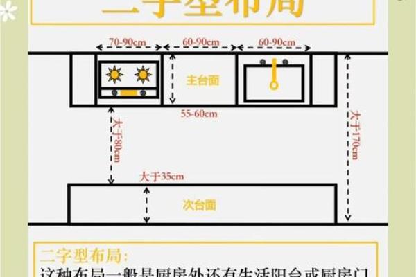 如何改变厨房五行格局，让你的烹饪生活焕然一新？