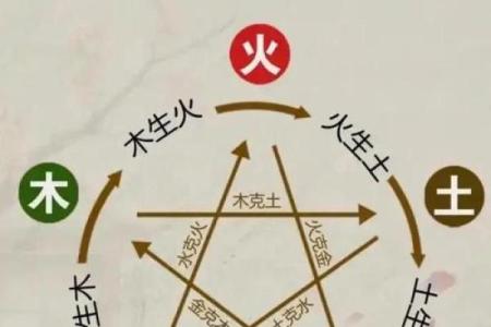五行格局全解析：揭秘五行齐全男命的内在潜力