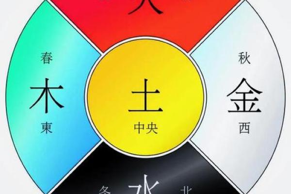 孙的五行格局解析:如何通过调整,激发你的潜能? 孙的五行格局解析:如何通过调整,激发你的潜能?
