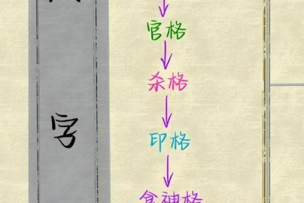 五行格局揭秘：你的性格隐藏着哪些秘密？