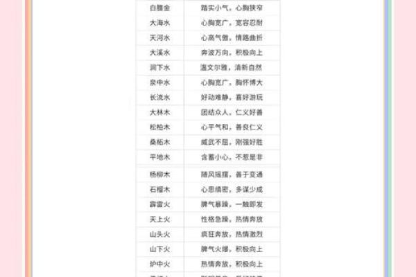 五行格局与性格解析：走出误区，掌握名字背后的奥秘