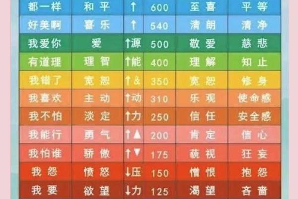 五行性格密码：揭秘你的内在力量，如何改变人生轨迹？