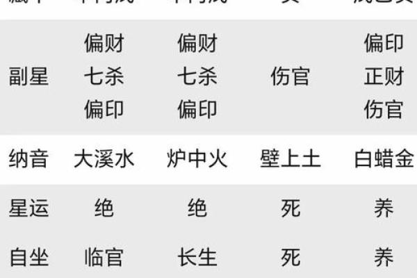 五行格局揭秘：揭秘你的性格命运轨迹
