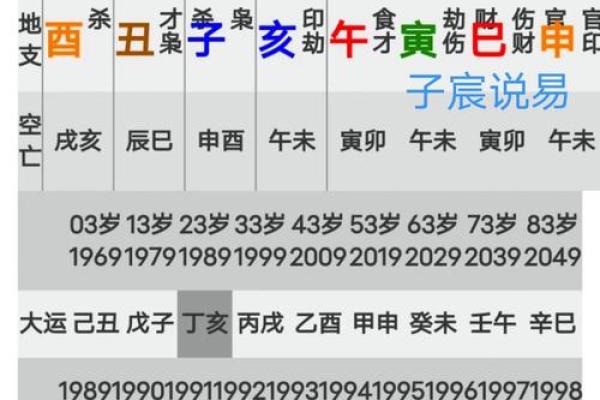 丁卯五行格局揭秘：你的性格密码，如何改变命运？