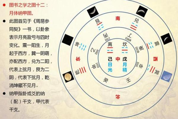 丑时五行格局揭秘：你的命运密码藏在哪个方位？