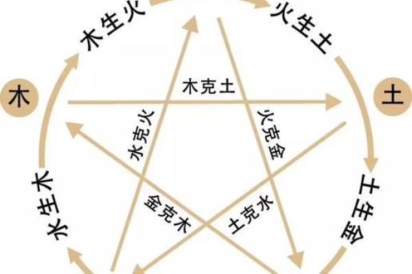 丑时五行格局揭秘：你的命运密码藏在哪个方位？