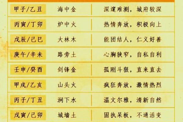 川五行格局性格解析：走出性格局限，成就非凡人生