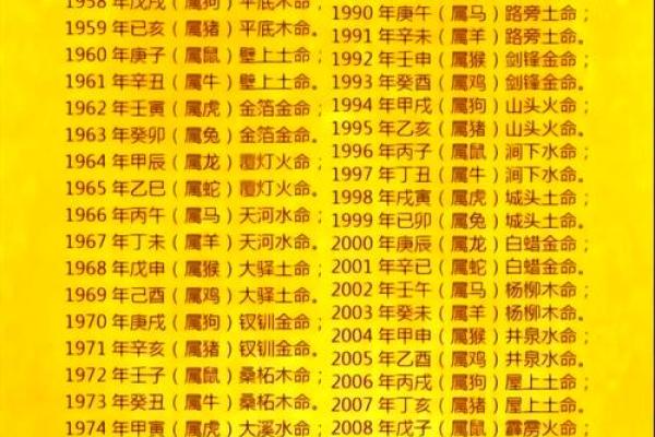 颠覆传统认知：八字如何影响离婚，命理学的真正秘密