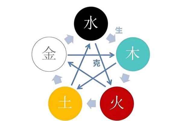 八字暗藏玄机：当明星如何破解命运误区，反而走向辉煌