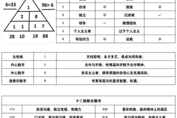 芝五行格局：揭秘性格密码，让你生活更精彩