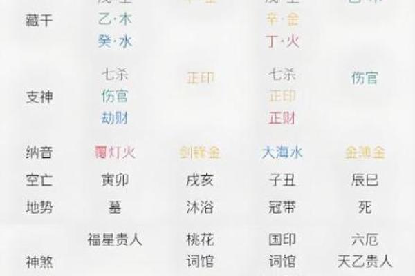 姓名五行格局如何影响性格？揭秘性格解析的实用技巧