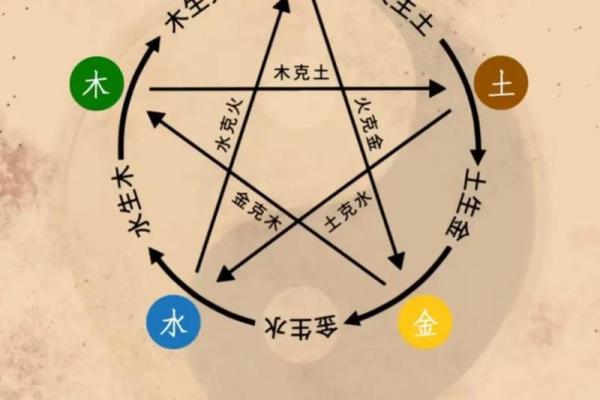 五行格局误区大揭秘：原来我们一直误解了性格塑造