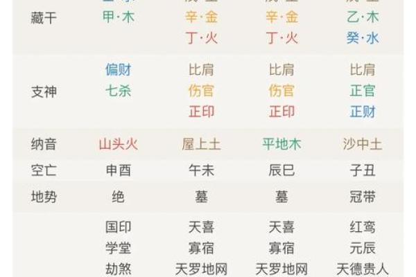 五行生辰八字，揭秘你的性格命运之谜