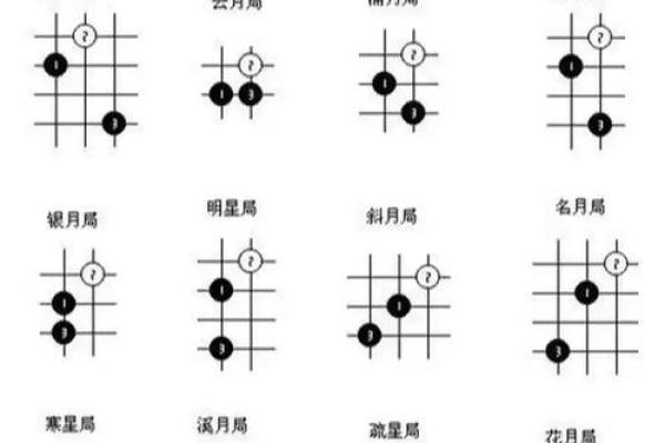 五行格局揭秘：棋中蕴含的性格解析，如何通过棋艺窥探内心世界？