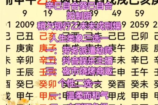 大S八字命理颠覆传统，命运如何悄然改变
