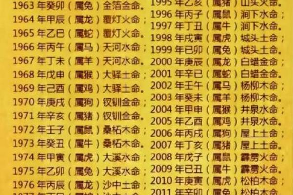 五行命理暗藏玄机：你不知道的命运真相