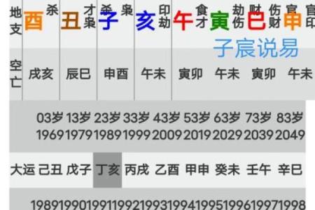 丁卯五行格局揭秘:你的性格密码,如何改变命运?