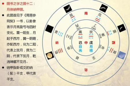 丑时五行格局揭秘：你的命运密码藏在哪个方位？