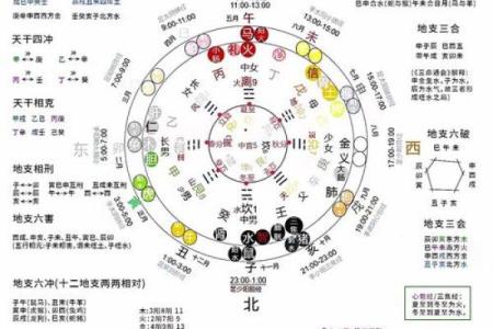 解锁命运密码:杀气在八字中的隐藏力量与运势转折