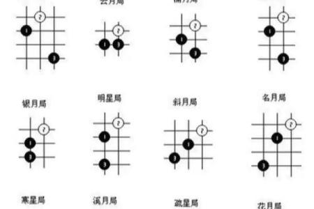 五行格局揭秘：棋中蕴含的性格解析，如何通过棋艺窥探内心世界？
