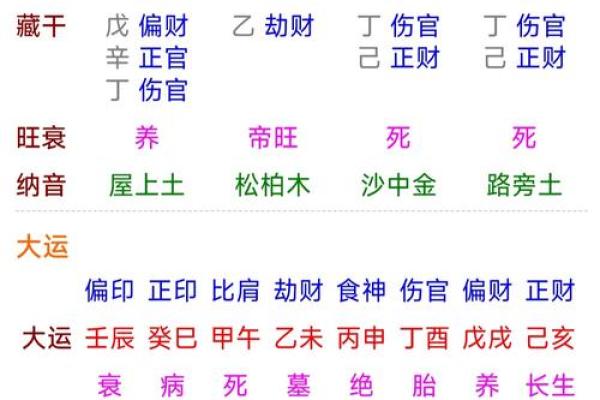 昱字五行格局揭秘:如何通过八字命理改变运势? 昱字五行格局揭秘:如何通过八字命理改变运势?