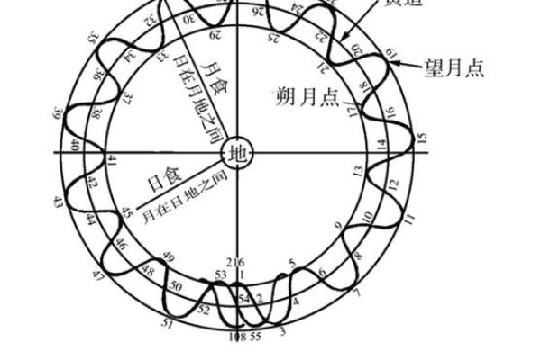 中国节日的天文背景及其对农业生产的影响