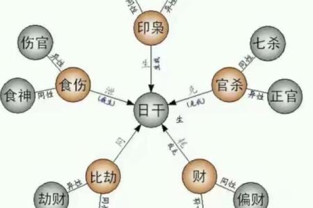 五行格局揭秘：属土十一画字如何影响性格解析与命运走向？