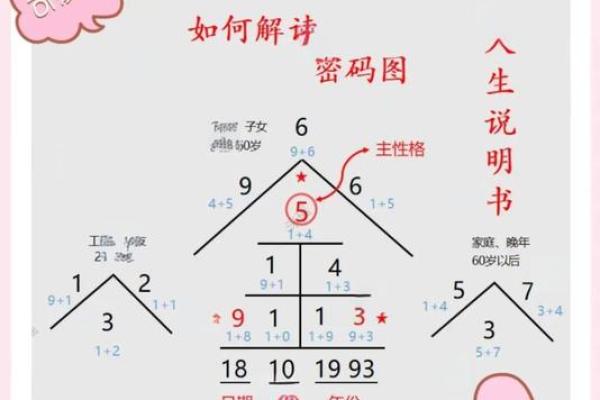 命运密码竟在这里！命理江湖的反常之道