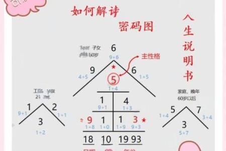 命运密码竟在这里！命理江湖的反常之道