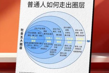 如何改变五行格局？打造和谐人生之道