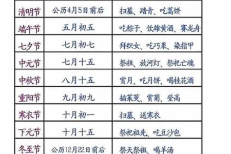 文化传承中的节日安排技巧