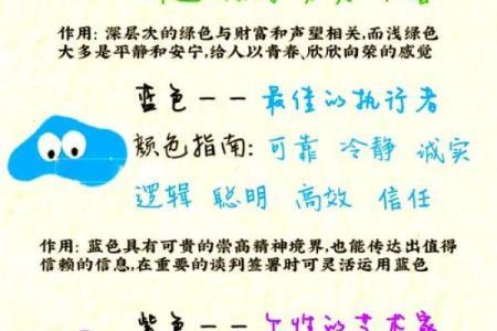 五行格局揭秘：你的性格色彩如何影响命运？