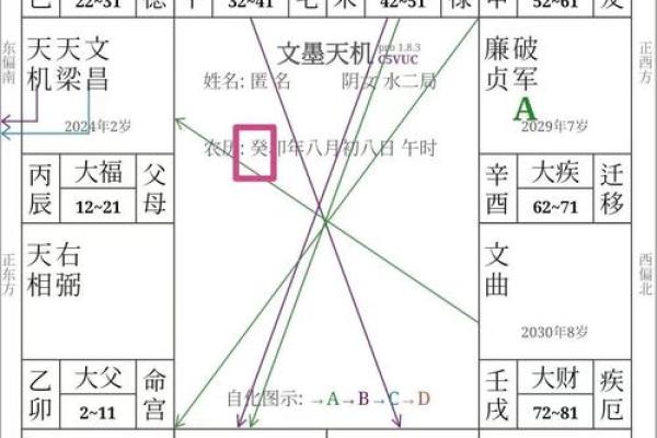 右眉长白毛，命运密码揭示你的人生走向