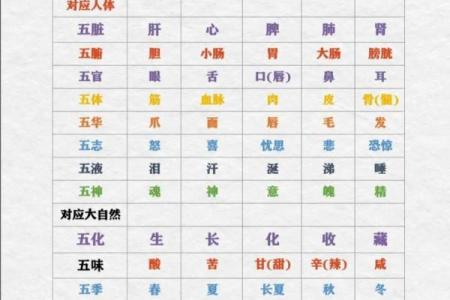 性格解析大揭秘：五行对照表教你如何知己知彼