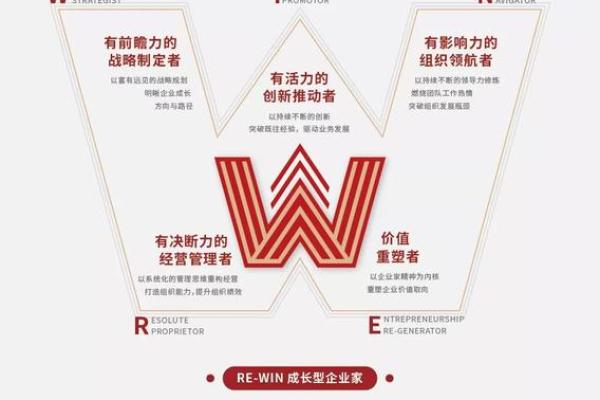如何改变？尹的五行格局，突破自我限制之道