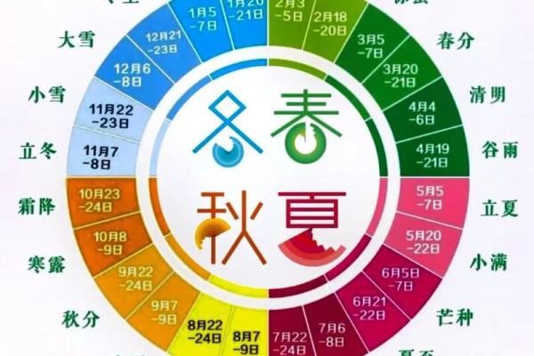 探寻万圣节背后的天文故事：古人如何通过节气决定庆典