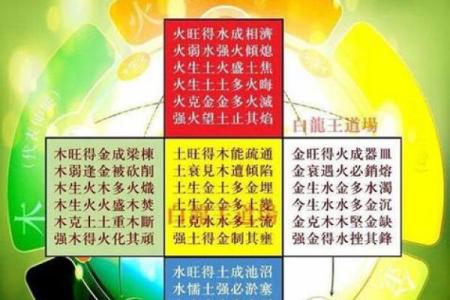 五行格局重塑:揭秘如何提升你的运势