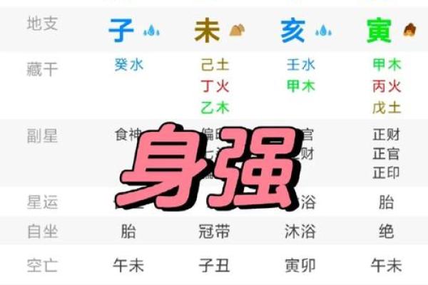 八字暗藏玄机，破解命运的关键竟在这里