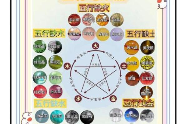 五行格局揭秘：性格解析中的水元素克星，如何巧妙化解？
